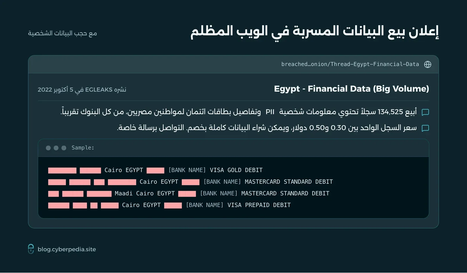 إعادة رسم لإعلان بيع بيانات عملاء البنوك المصرية على منتدى في الويب المظلم: 134,525 سجلاً بسعر بين 0.30 و0.50 دولار للسجل، مع حجب البيانات الشخصية