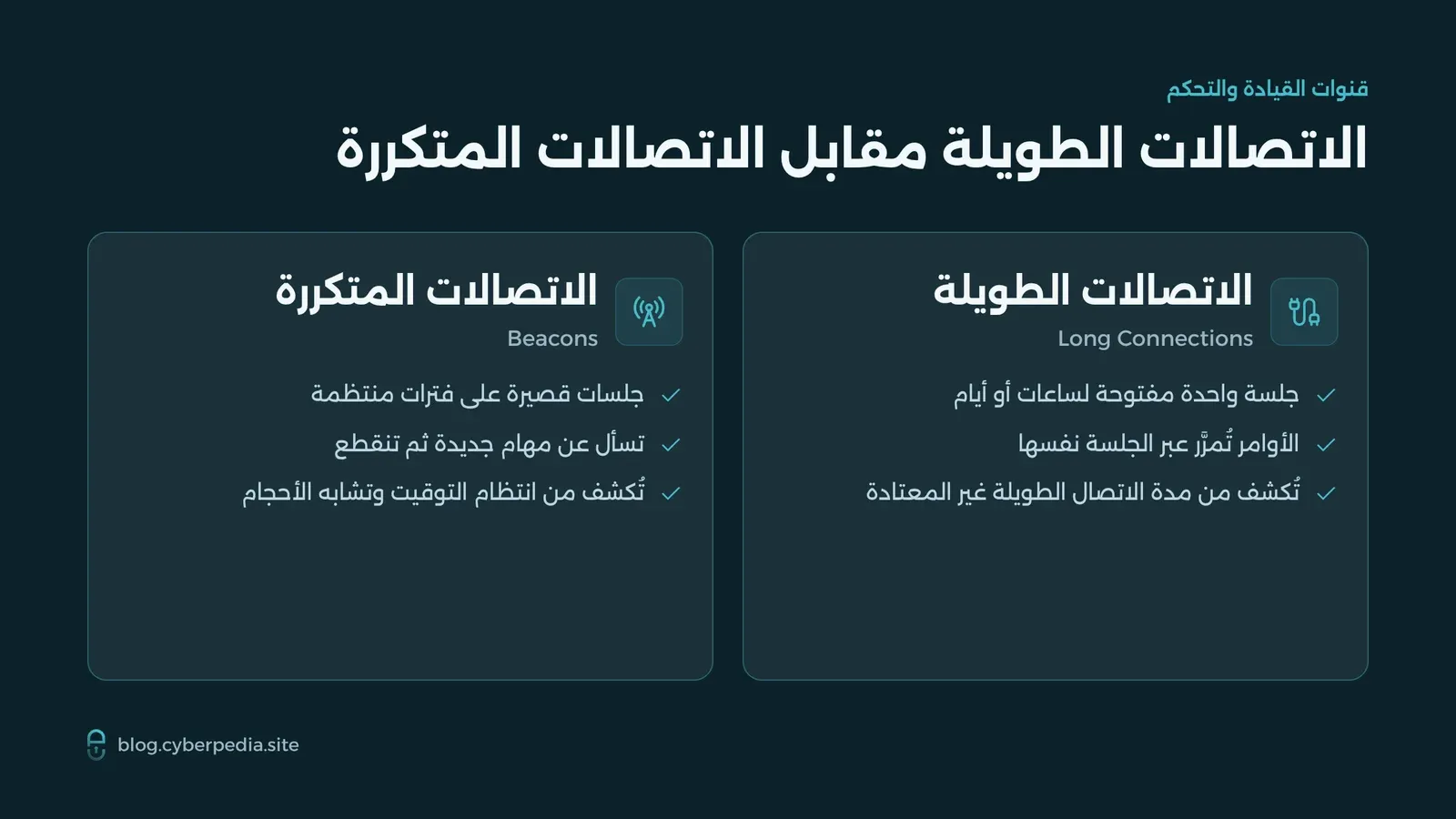 مقارنة بين الاتصالات الطويلة والاتصالات المتكررة كقناتي تواصل للبرمجيات الخبيثة