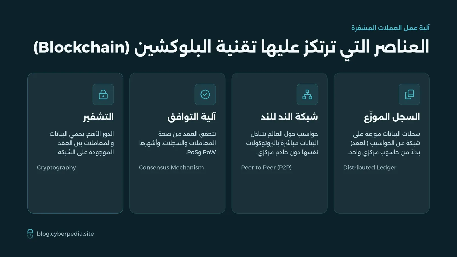 العناصر الأربعة لتقنية البلوكشين: السجل الموزع وشبكة الند للند وآلية التوافق والتشفير