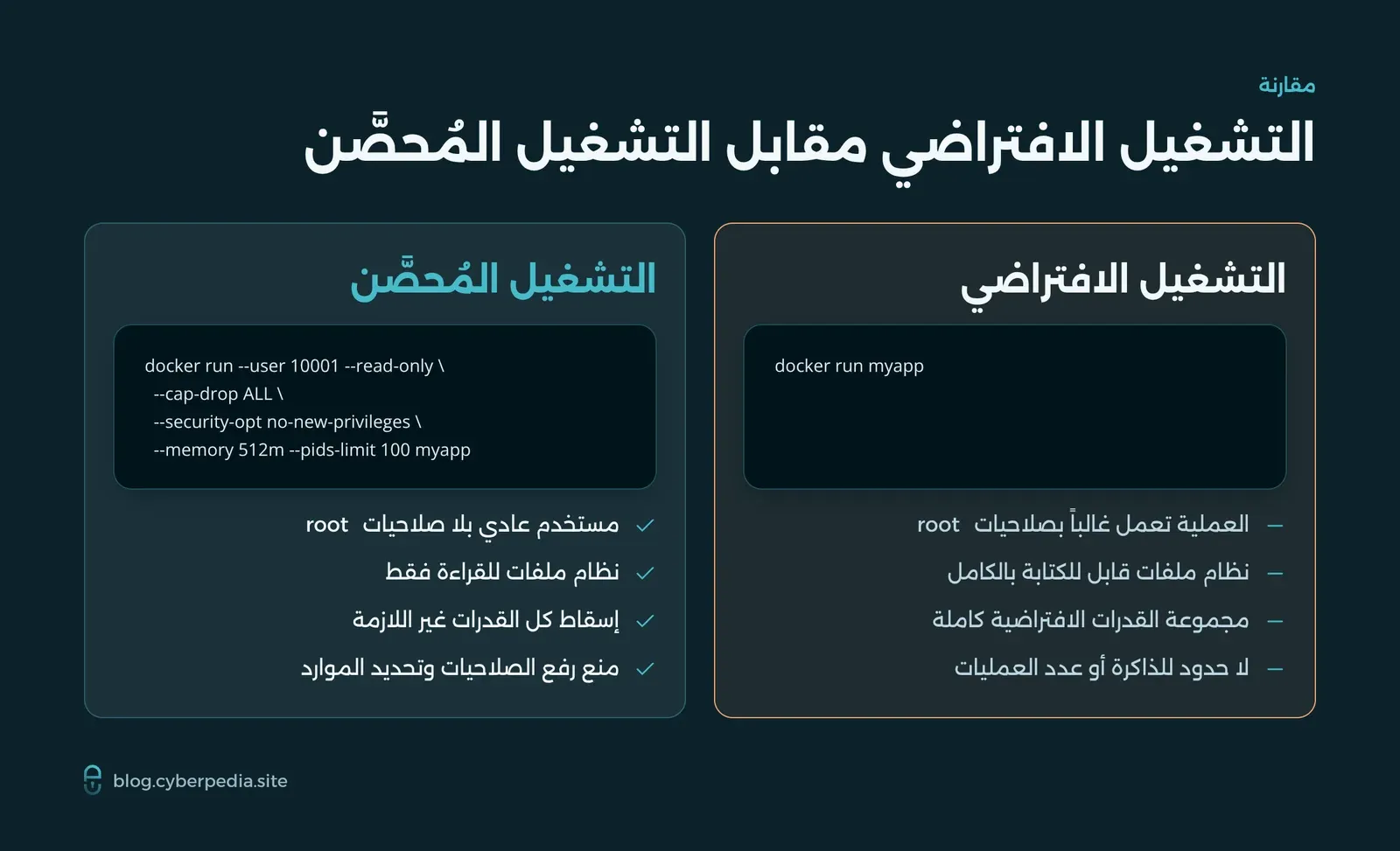 مقارنة بين تشغيل حاوية Docker بالإعدادات الافتراضية وتشغيلها بخيارات التقوية
