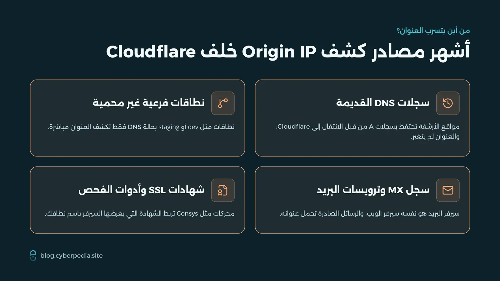 أشهر المصادر التي يُكشف منها عنوان السيرفر الحقيقي خلف Cloudflare