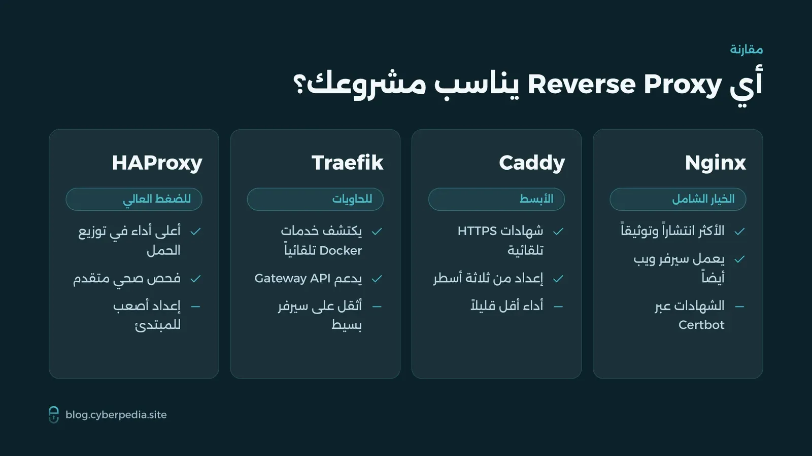 مقارنة بين أدوات Reverse Proxy الأربع: Nginx, Caddy, Traefik and HAProxy